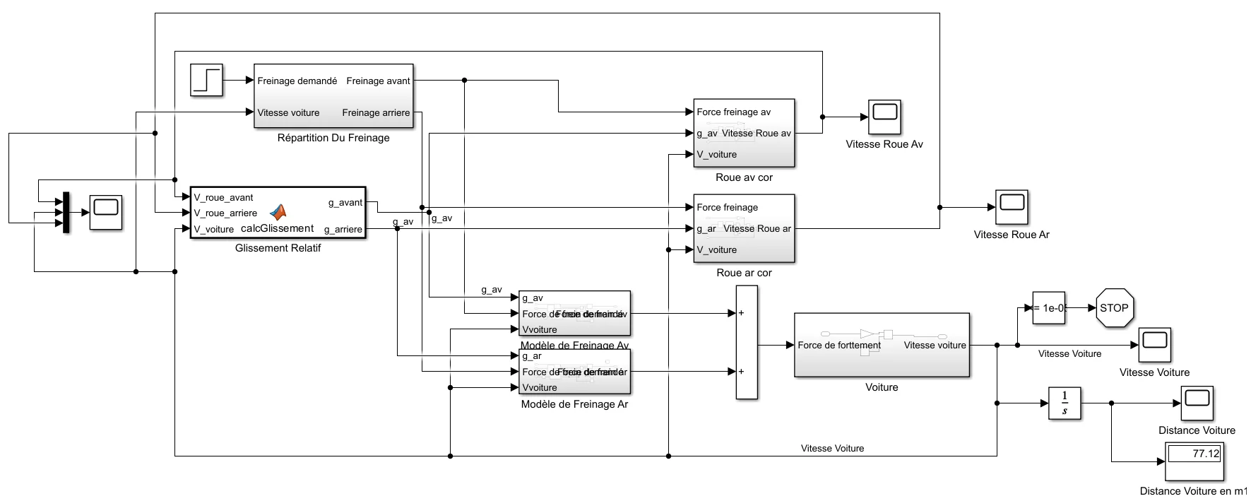 ABS-EBD System – Matlab/Simulink View